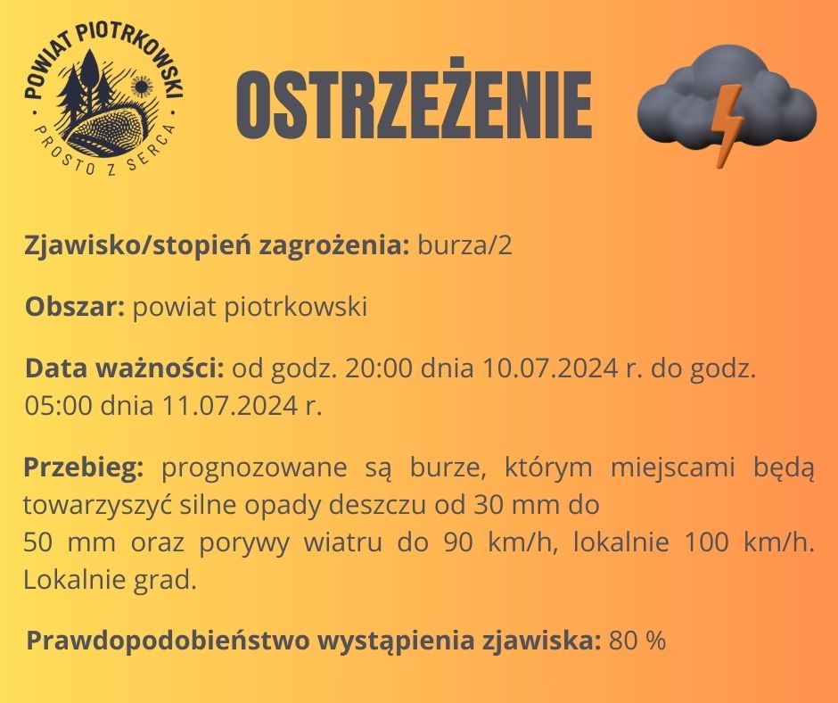 Grafika ostrzegająca o burzach na terenie powiatu piotrkowskiego. Treść ostrzeżenia znajduje się w poście. 