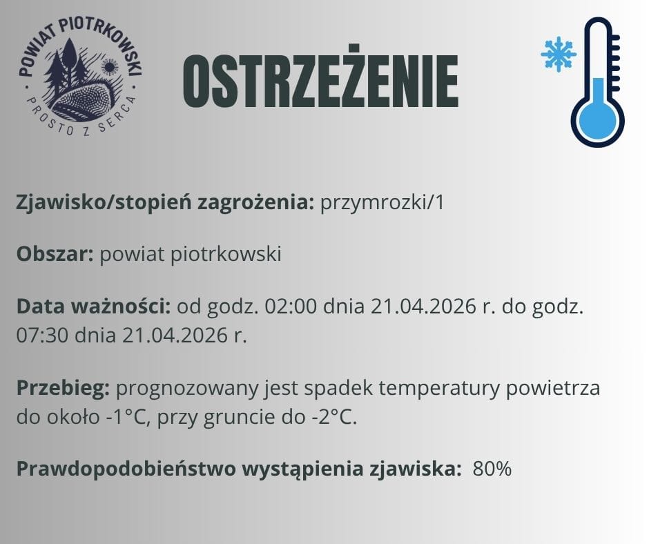 Ostrzeżenie meteorologiczne nr 38