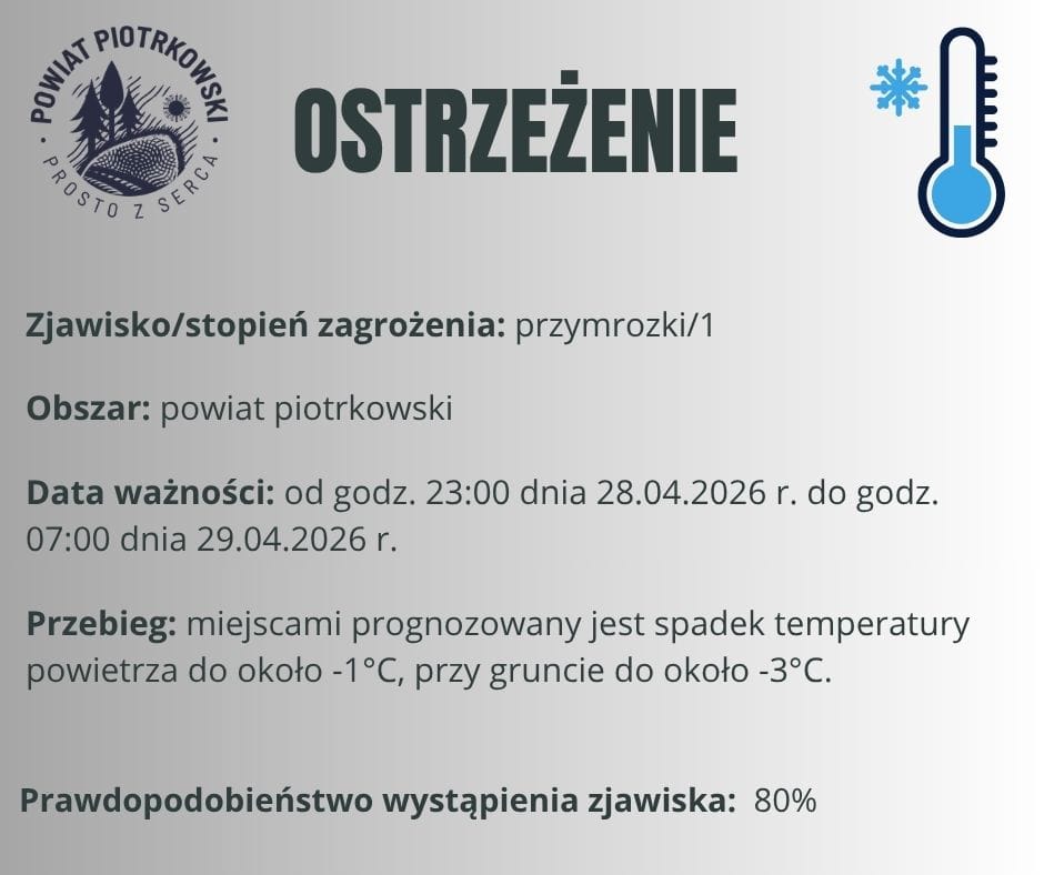 Ostrzeżenie meteorologiczne nr 43