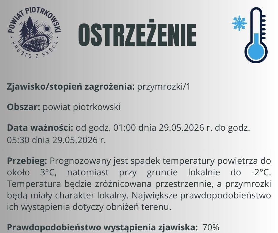 Ostrzeżenie meteorologiczne nr 48