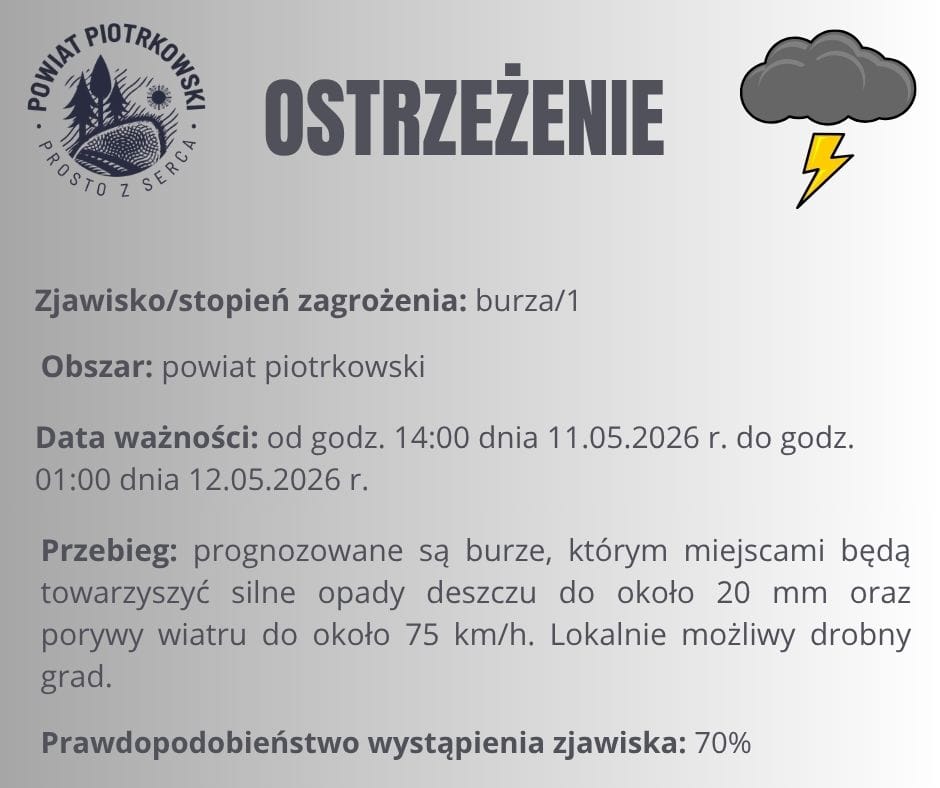 Ostrzeżenie meteorologiczne nr 46