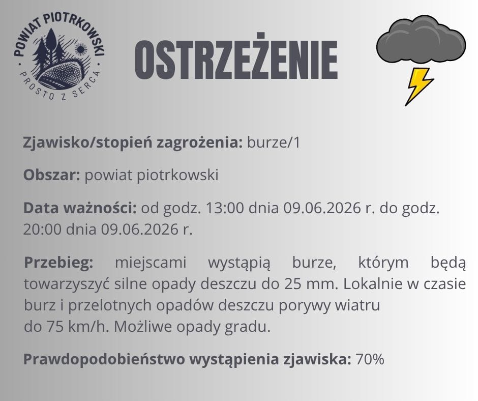 Ostrzeżenie meteorologiczne nr 52