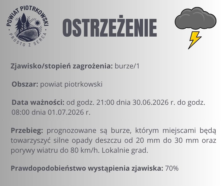 Ostrzeżenie meteorologiczne nr 63