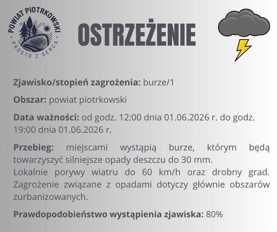 Ostrzeżenie meteorologiczne nr 50