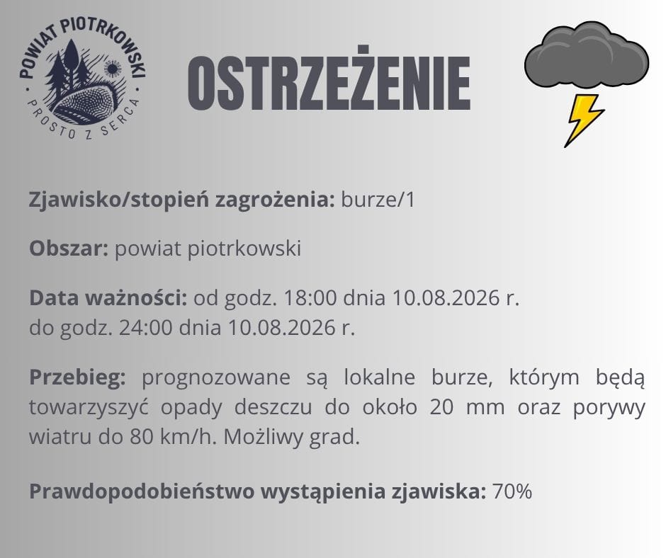 Ostrzeżenie meteorologiczne nr 83