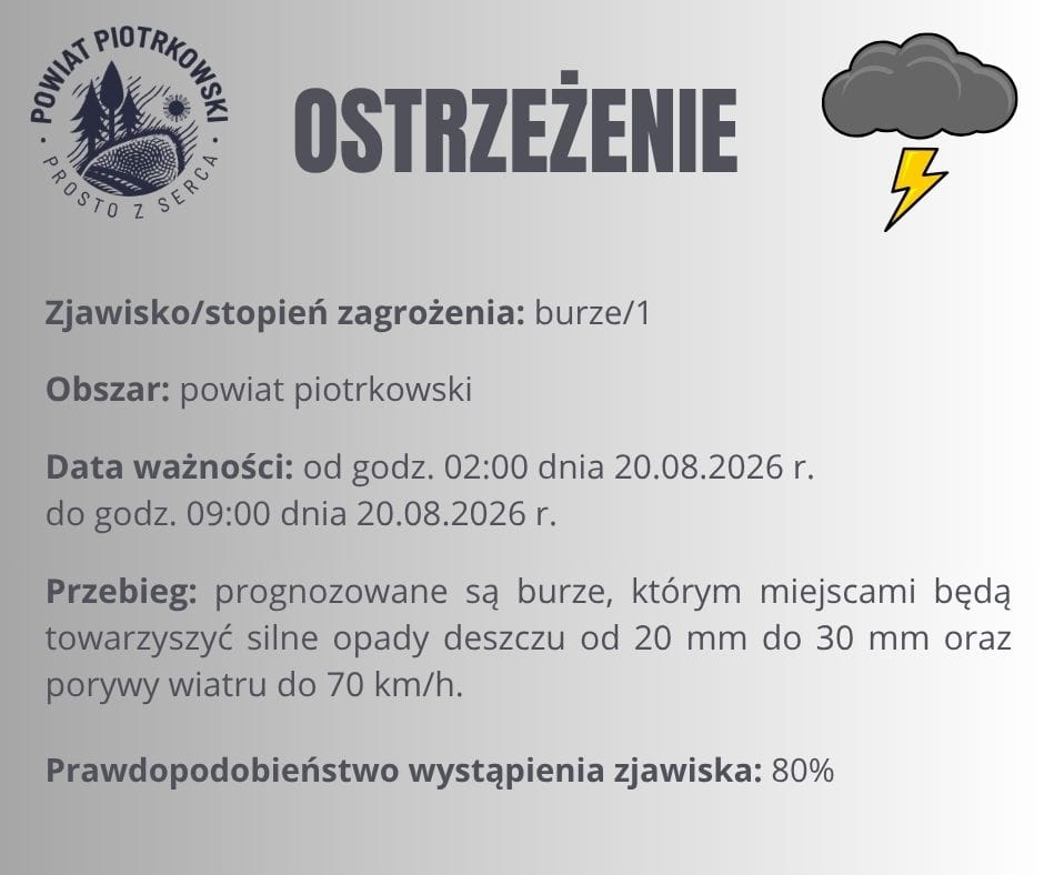 Ostrzeżenie meteorologiczne nr 86